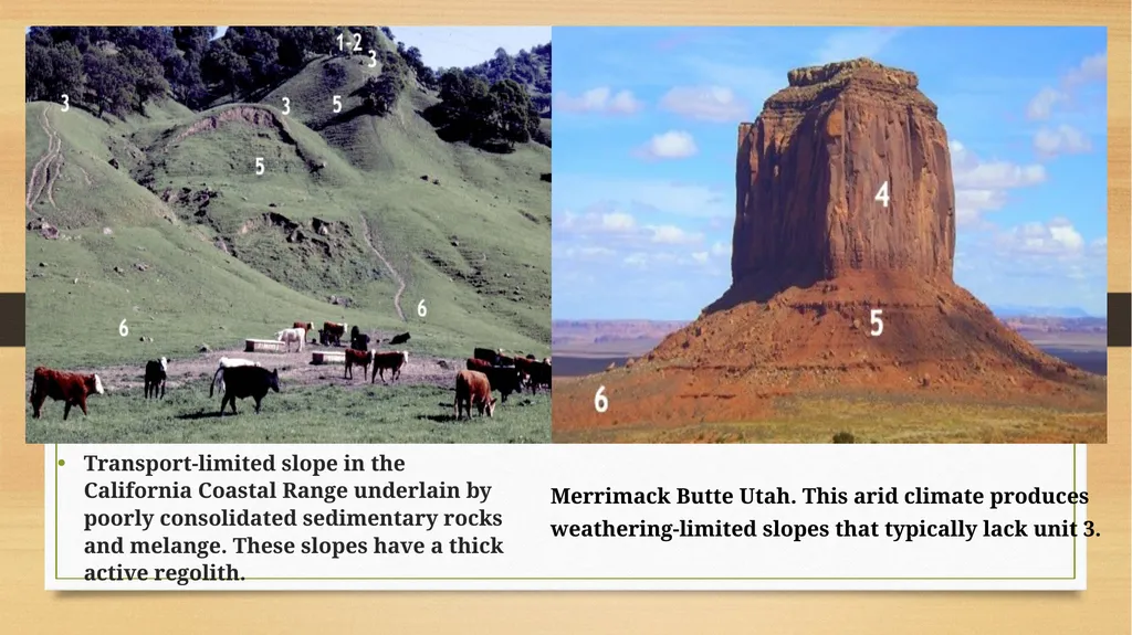 APPLIED GEOMORPHOLOGY SLOPE DEVELOPMENT THEORIES - slide 20 of 27