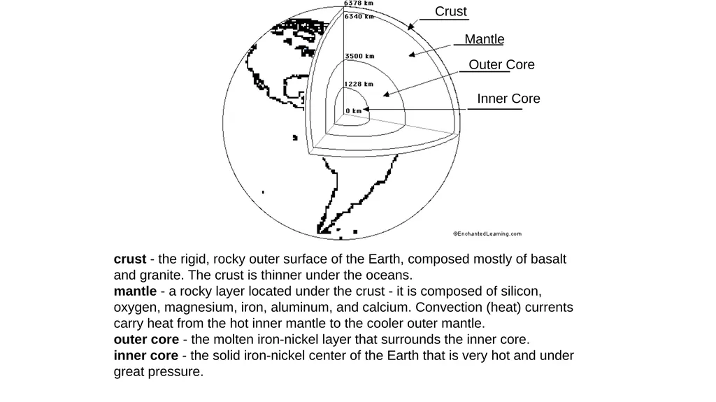 Plate Tectonics: Earth's Plates and Continental - slide 5 of 10
