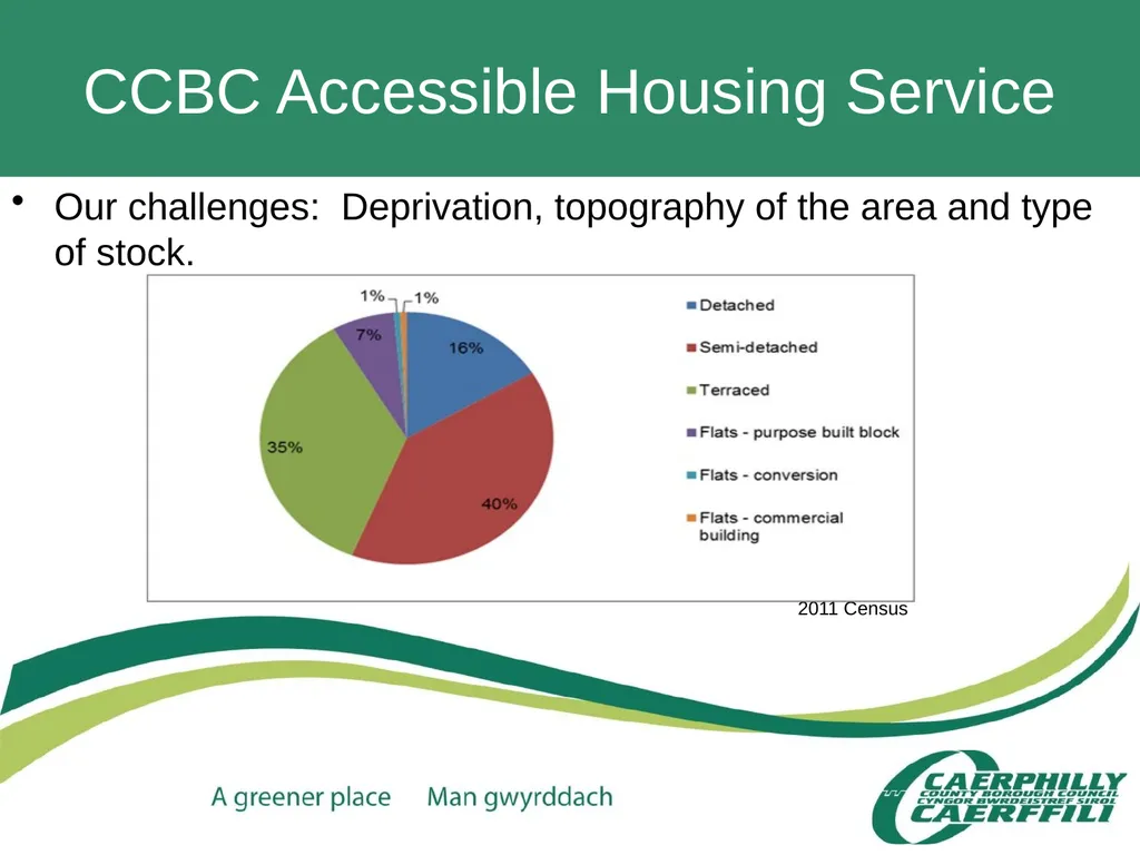 CCBC Accessible Housing Service Claire Davies – - slide 4 of 36