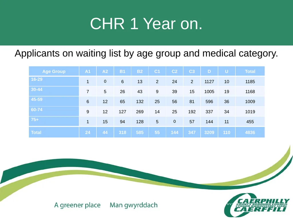 CCBC Accessible Housing Service Claire Davies – - slide 33 of 36