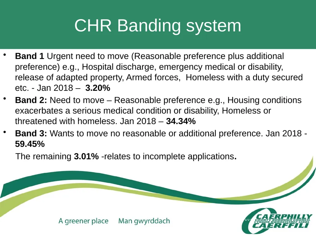 CCBC Accessible Housing Service Claire Davies – - slide 21 of 36