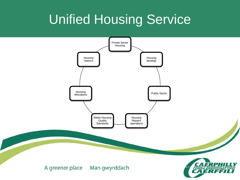 CCBC Accessible Housing Service Claire Davies – - slide 6 of 36