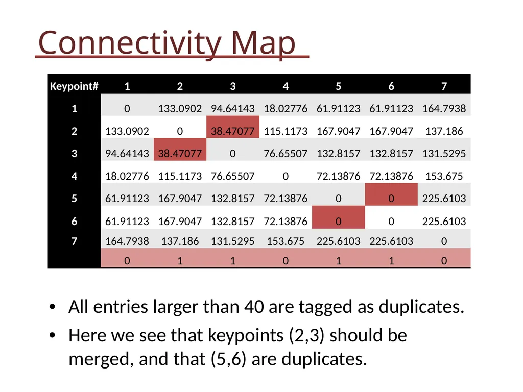 Soccer Video Analysis EE 368: Spring 2012 Kevin - slide 14 of 30