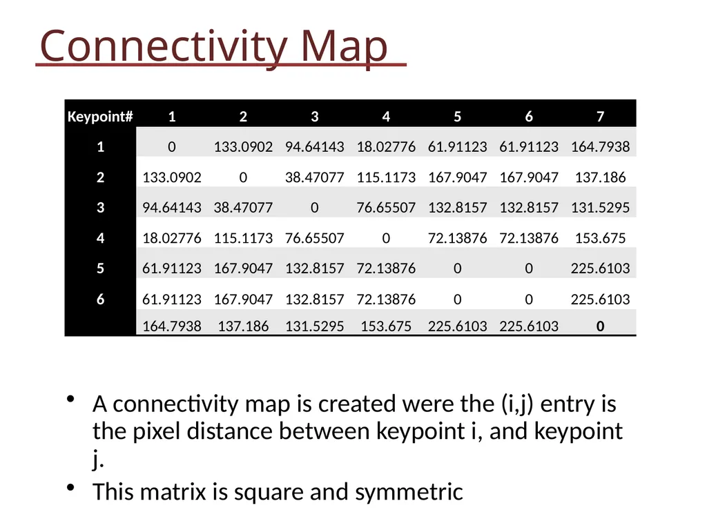Soccer Video Analysis EE 368: Spring 2012 Kevin - slide 13 of 30