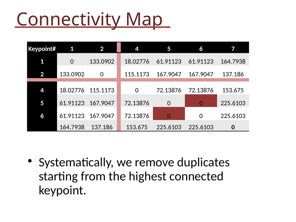 Soccer Video Analysis EE 368: Spring 2012 Kevin - slide 15 of 30