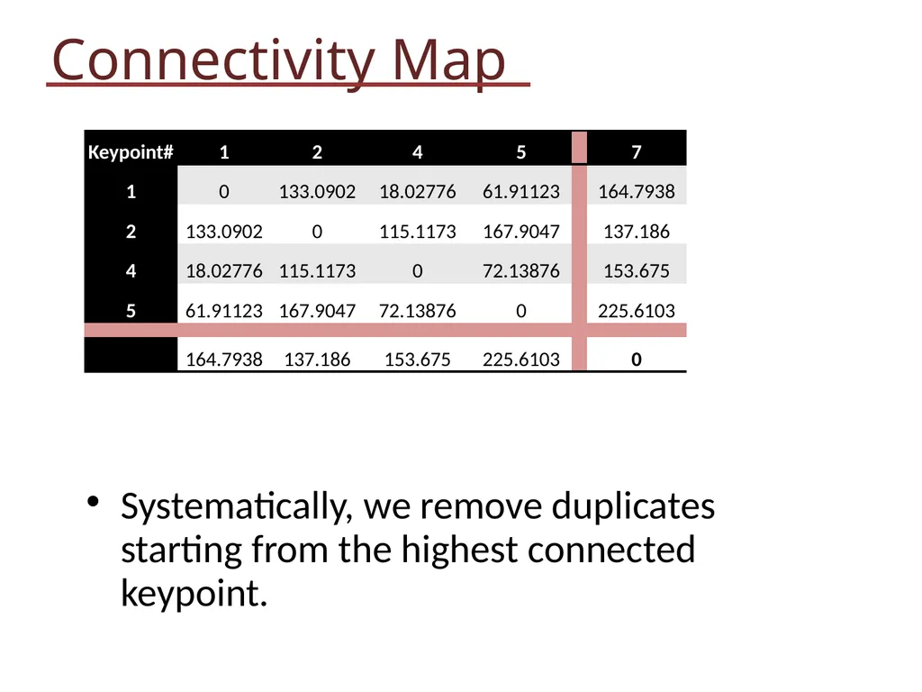 Soccer Video Analysis EE 368: Spring 2012 Kevin - slide 16 of 30