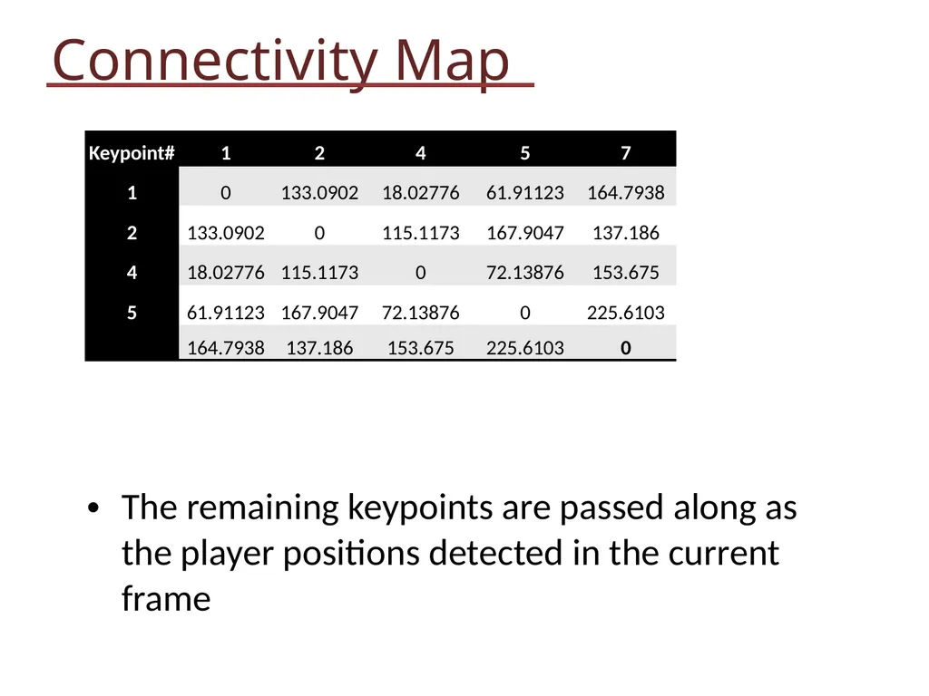 Soccer Video Analysis EE 368: Spring 2012 Kevin - slide 17 of 30