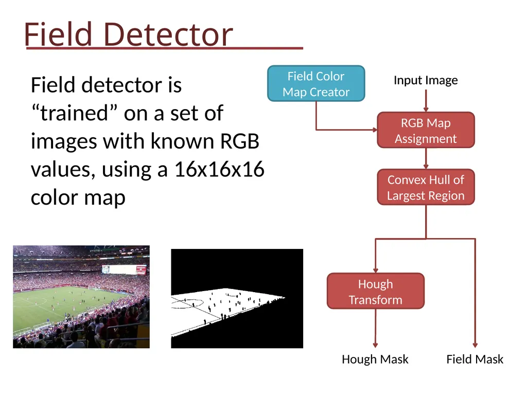Soccer Video Analysis EE 368: Spring 2012 Kevin - slide 5 of 30