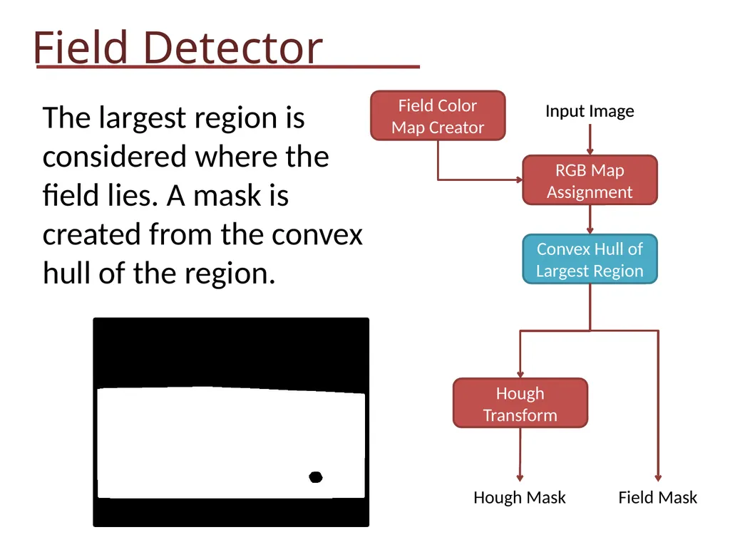 Soccer Video Analysis EE 368: Spring 2012 Kevin - slide 7 of 30
