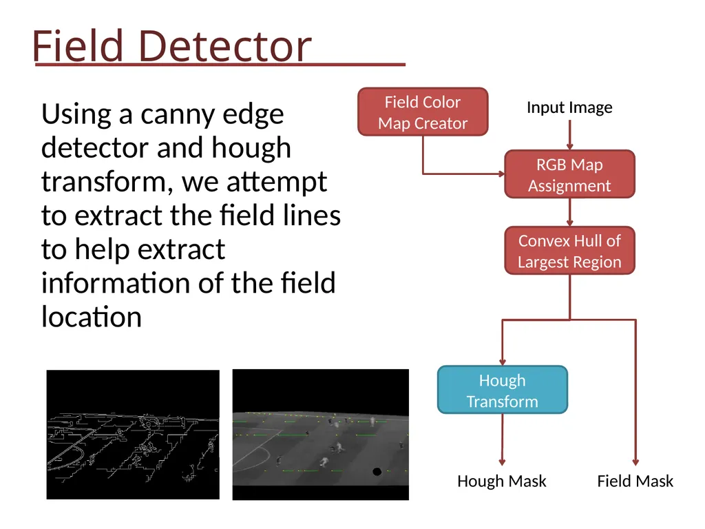 Soccer Video Analysis EE 368: Spring 2012 Kevin - slide 8 of 30