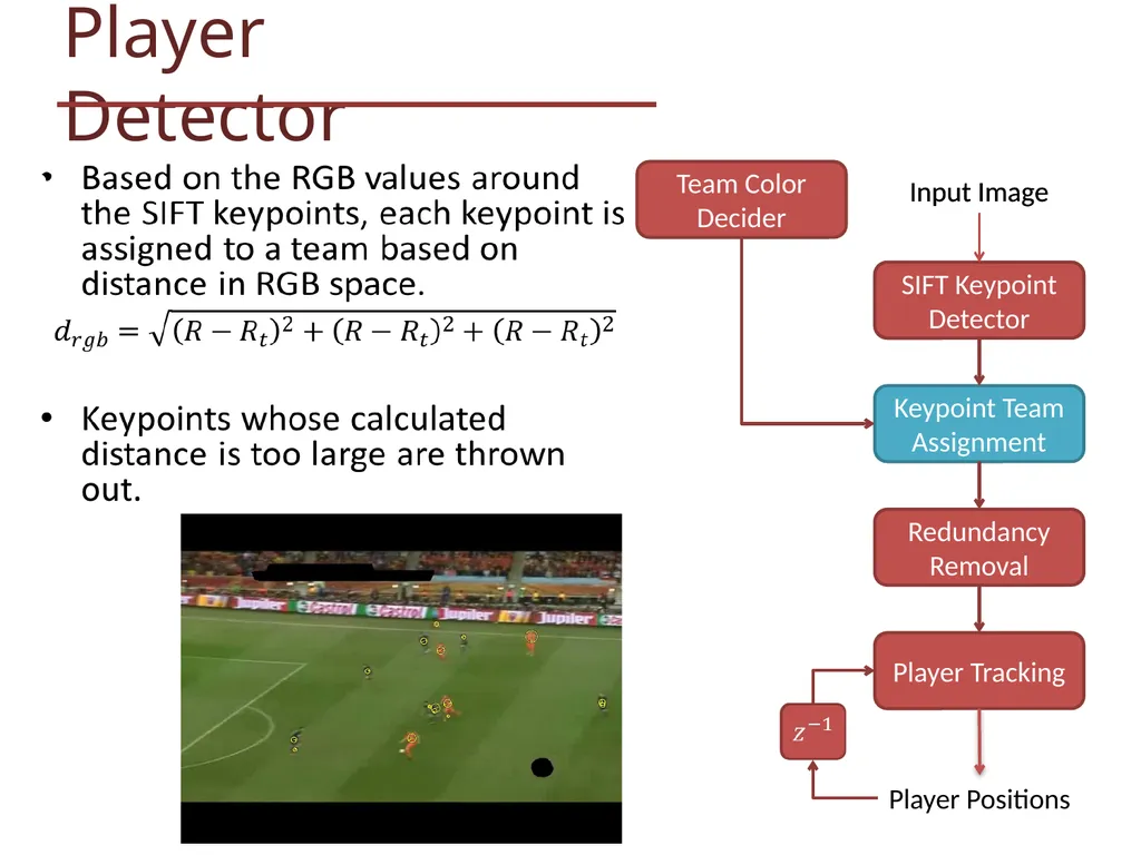 Soccer Video Analysis EE 368: Spring 2012 Kevin - slide 11 of 30