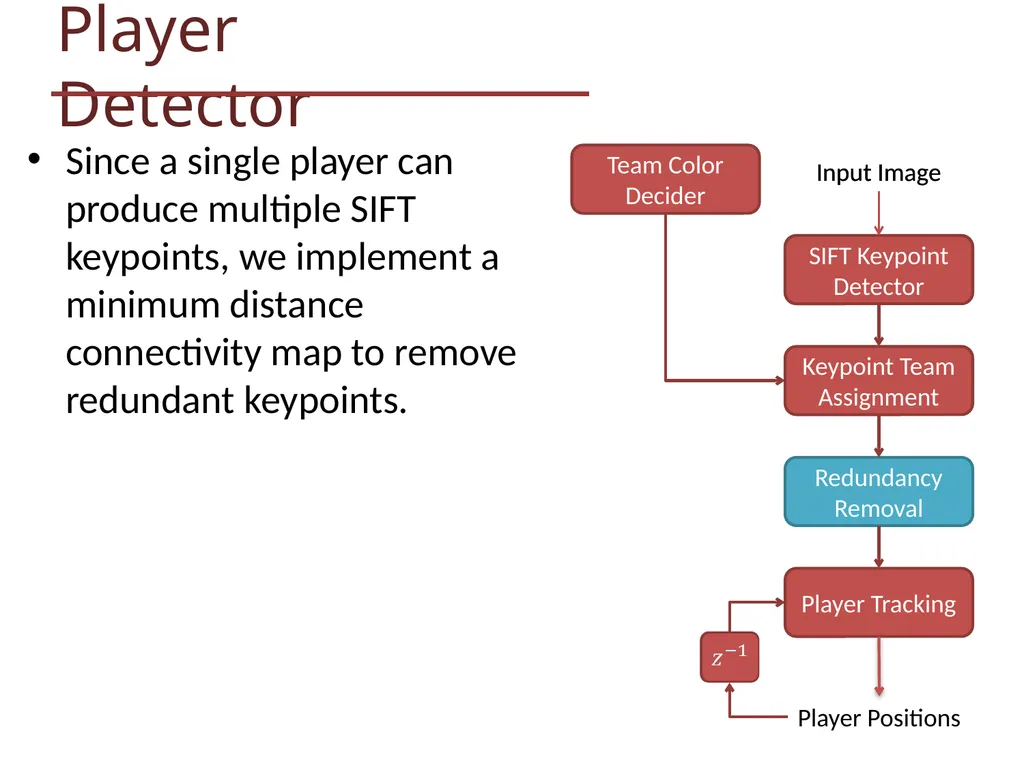 Soccer Video Analysis EE 368: Spring 2012 Kevin - slide 12 of 30