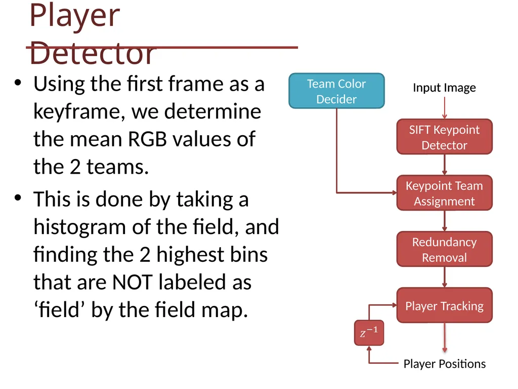 Soccer Video Analysis EE 368: Spring 2012 Kevin - slide 9 of 30