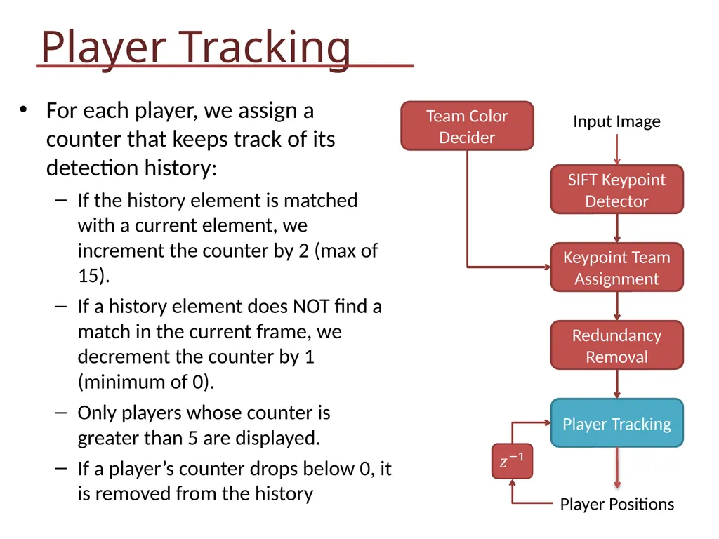 Soccer Video Analysis EE 368: Spring 2012 Kevin - slide 20 of 30