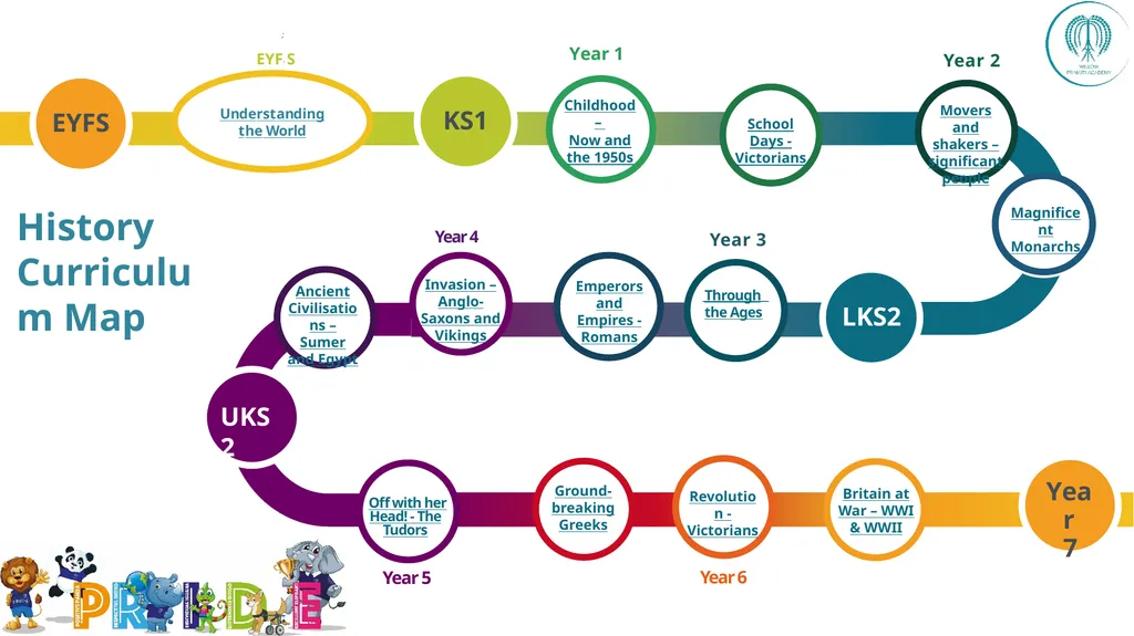 EYFS ; EYF· S Year 1 Year 4 UKS2 Off - slide 1 of 49