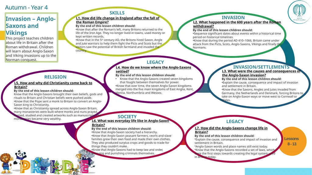 EYFS ; EYF· S Year 1 Year 4 UKS2 Off - slide 26 of 49