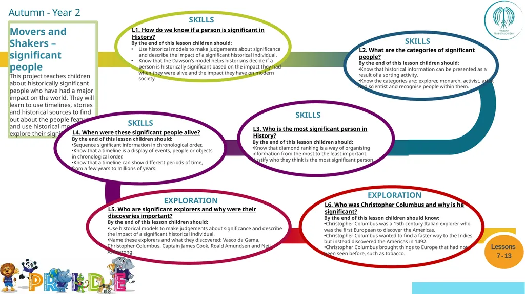 EYFS ; EYF· S Year 1 Year 4 UKS2 Off - slide 10 of 49