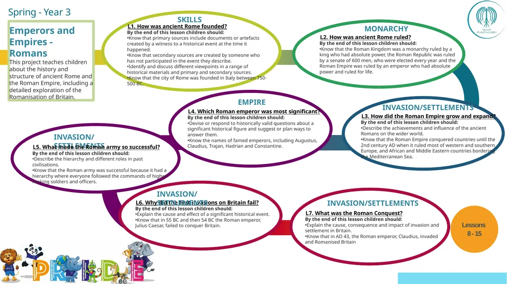 EYFS ; EYF· S Year 1 Year 4 UKS2 Off - slide 22 of 49