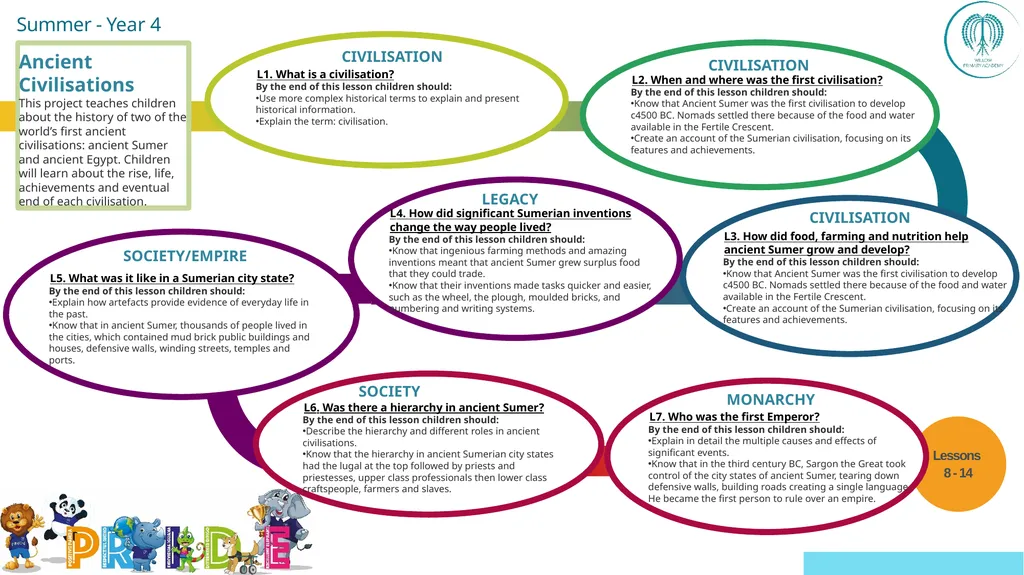 EYFS ; EYF· S Year 1 Year 4 UKS2 Off - slide 30 of 49