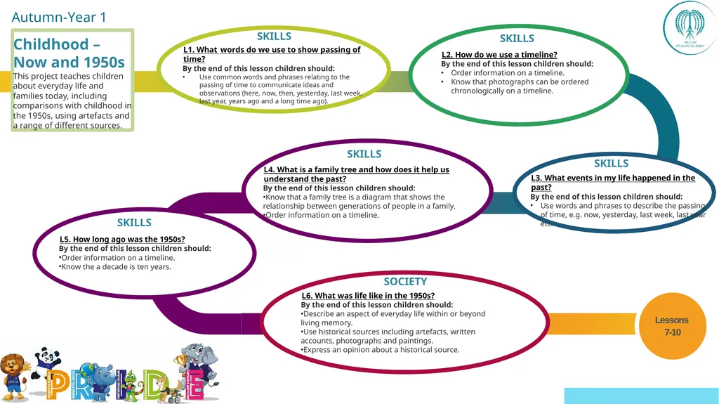 EYFS ; EYF· S Year 1 Year 4 UKS2 Off - slide 2 of 49