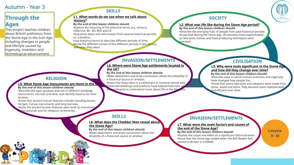 EYFS ; EYF· S Year 1 Year 4 UKS2 Off - slide 18 of 49