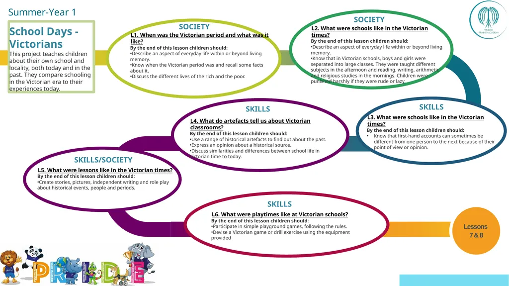 EYFS ; EYF· S Year 1 Year 4 UKS2 Off - slide 6 of 49