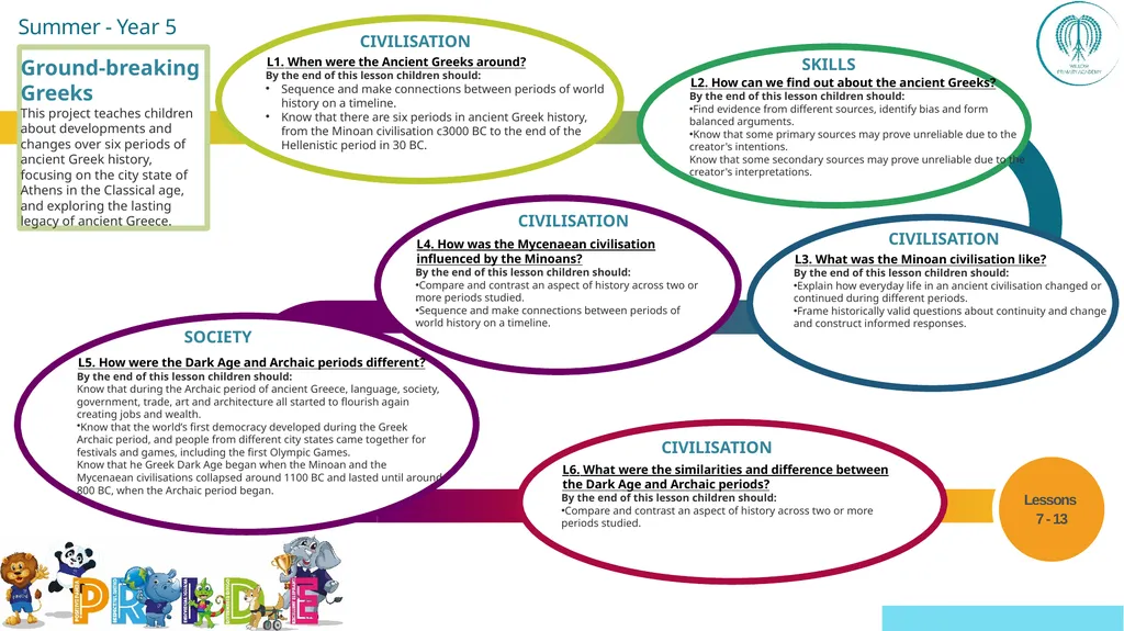 EYFS ; EYF· S Year 1 Year 4 UKS2 Off - slide 38 of 49