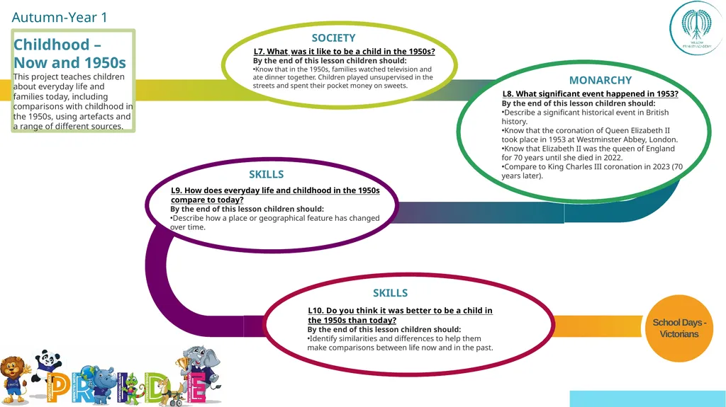 EYFS ; EYF· S Year 1 Year 4 UKS2 Off - slide 3 of 49