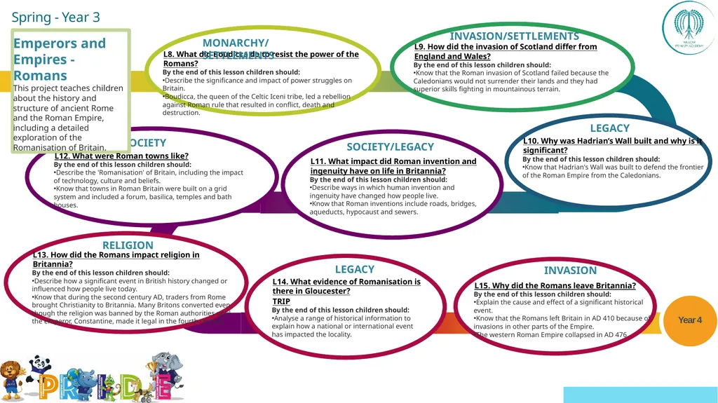 EYFS ; EYF· S Year 1 Year 4 UKS2 Off - slide 23 of 49