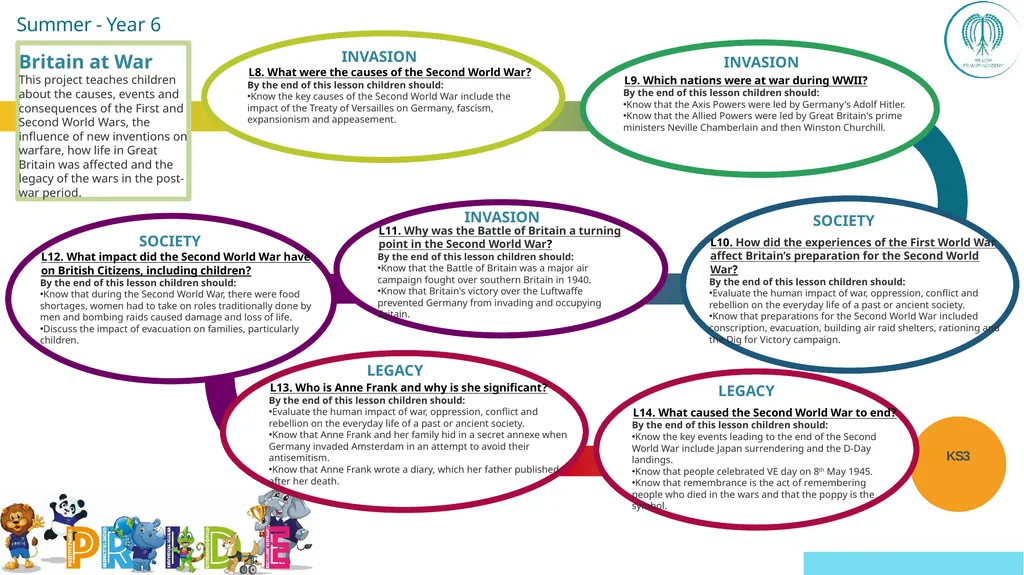 EYFS ; EYF· S Year 1 Year 4 UKS2 Off - slide 47 of 49