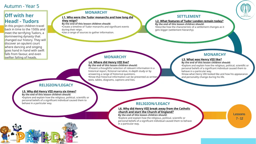 EYFS ; EYF· S Year 1 Year 4 UKS2 Off - slide 34 of 49