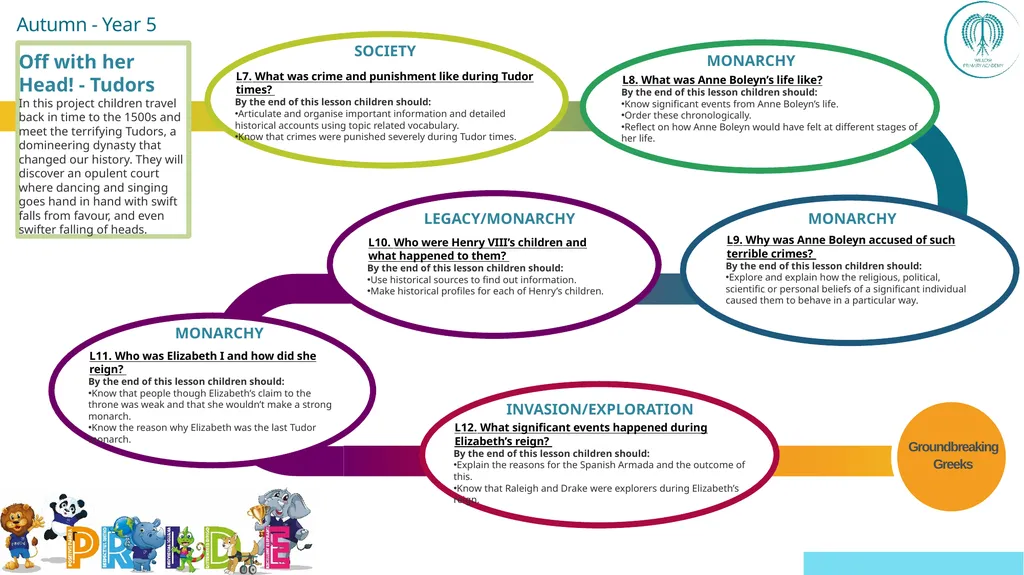 EYFS ; EYF· S Year 1 Year 4 UKS2 Off - slide 35 of 49