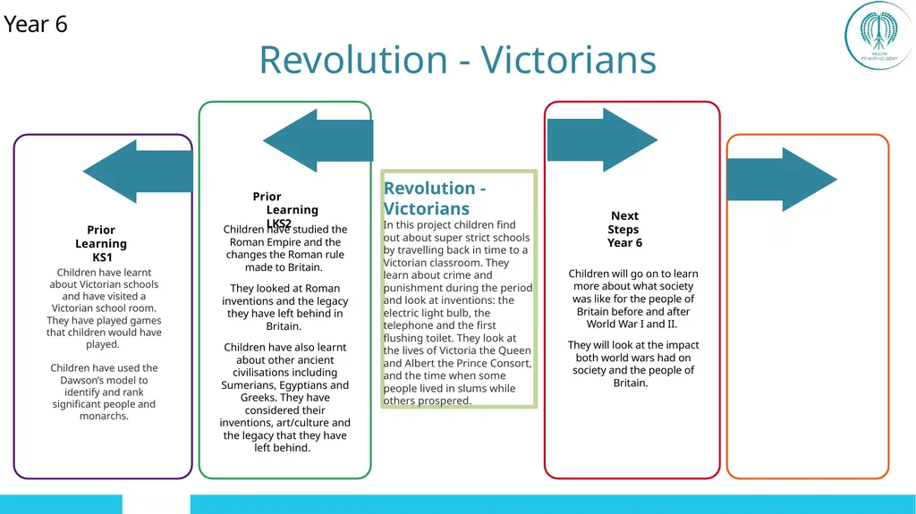 EYFS ; EYF· S Year 1 Year 4 UKS2 Off - slide 44 of 49