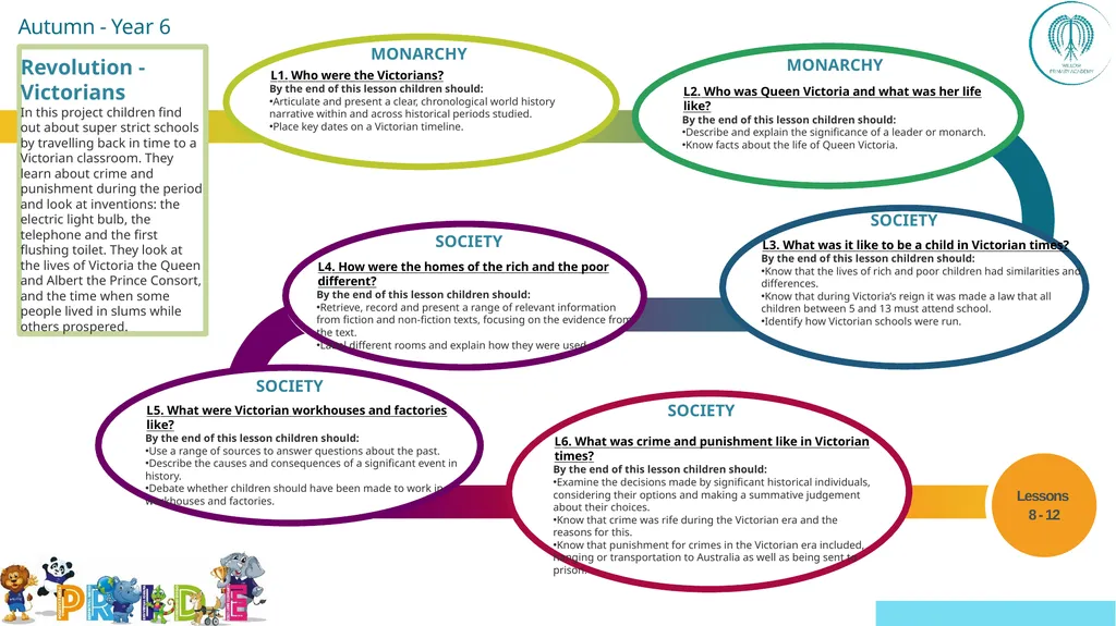 EYFS ; EYF· S Year 1 Year 4 UKS2 Off - slide 42 of 49