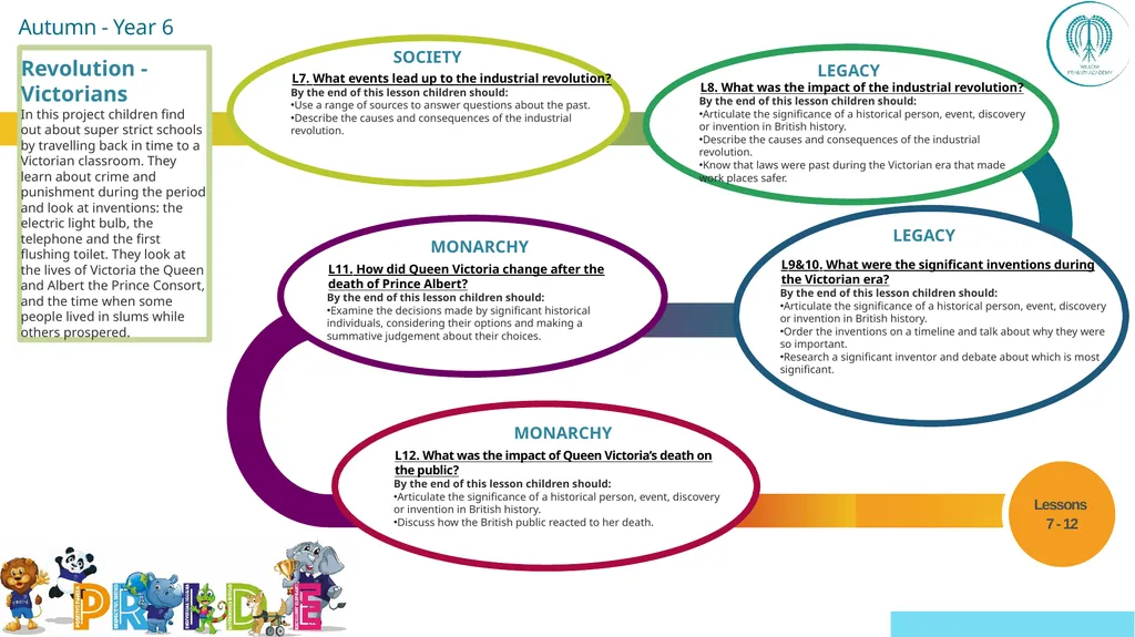 EYFS ; EYF· S Year 1 Year 4 UKS2 Off - slide 43 of 49