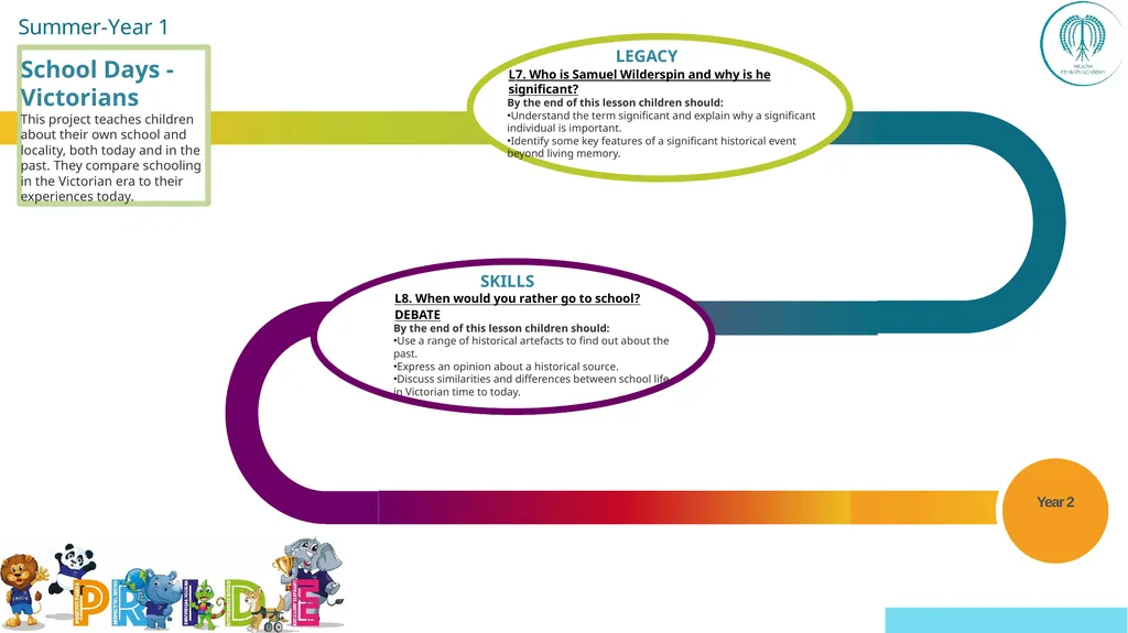 EYFS ; EYF· S Year 1 Year 4 UKS2 Off - slide 7 of 49