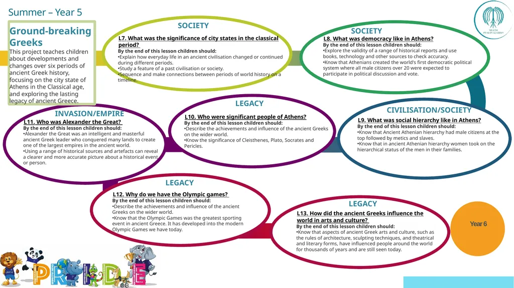 EYFS ; EYF· S Year 1 Year 4 UKS2 Off - slide 39 of 49