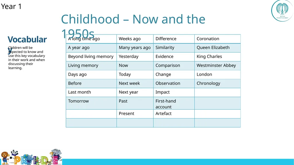 EYFS ; EYF· S Year 1 Year 4 UKS2 Off - slide 5 of 49