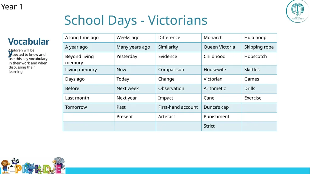EYFS ; EYF· S Year 1 Year 4 UKS2 Off - slide 9 of 49