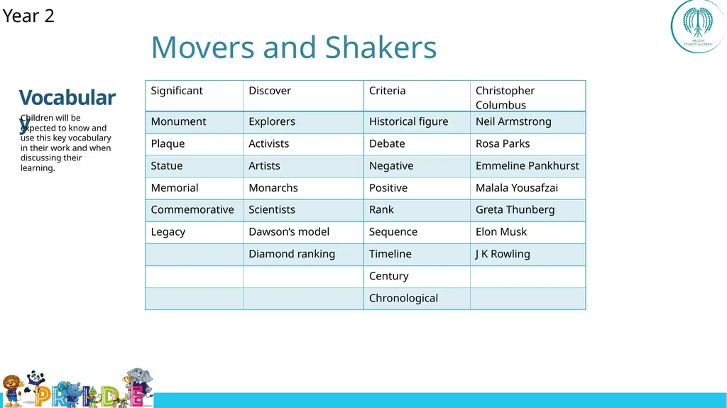 EYFS ; EYF· S Year 1 Year 4 UKS2 Off - slide 13 of 49