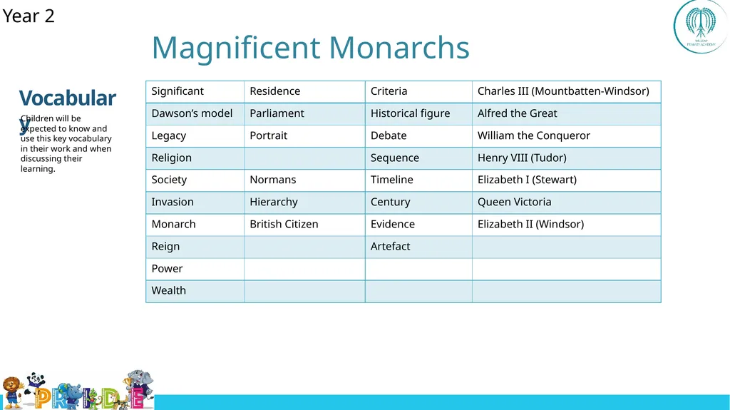 EYFS ; EYF· S Year 1 Year 4 UKS2 Off - slide 17 of 49