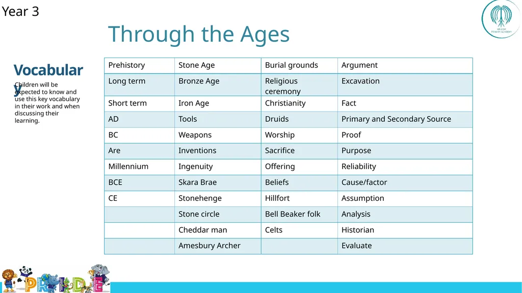 EYFS ; EYF· S Year 1 Year 4 UKS2 Off - slide 21 of 49