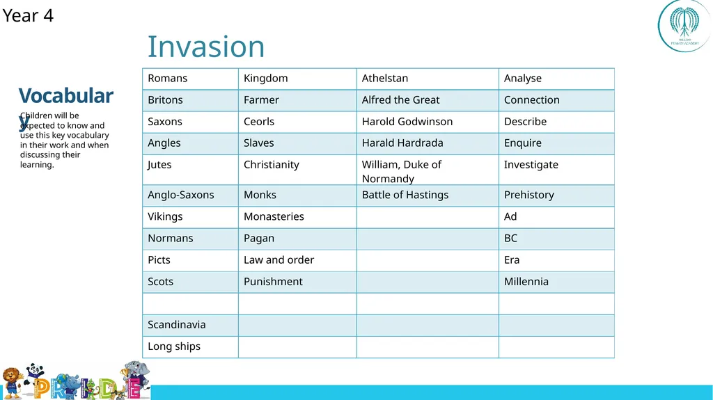 EYFS ; EYF· S Year 1 Year 4 UKS2 Off - slide 29 of 49