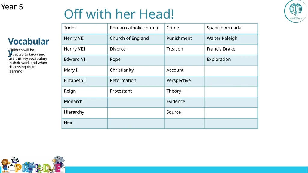 EYFS ; EYF· S Year 1 Year 4 UKS2 Off - slide 37 of 49