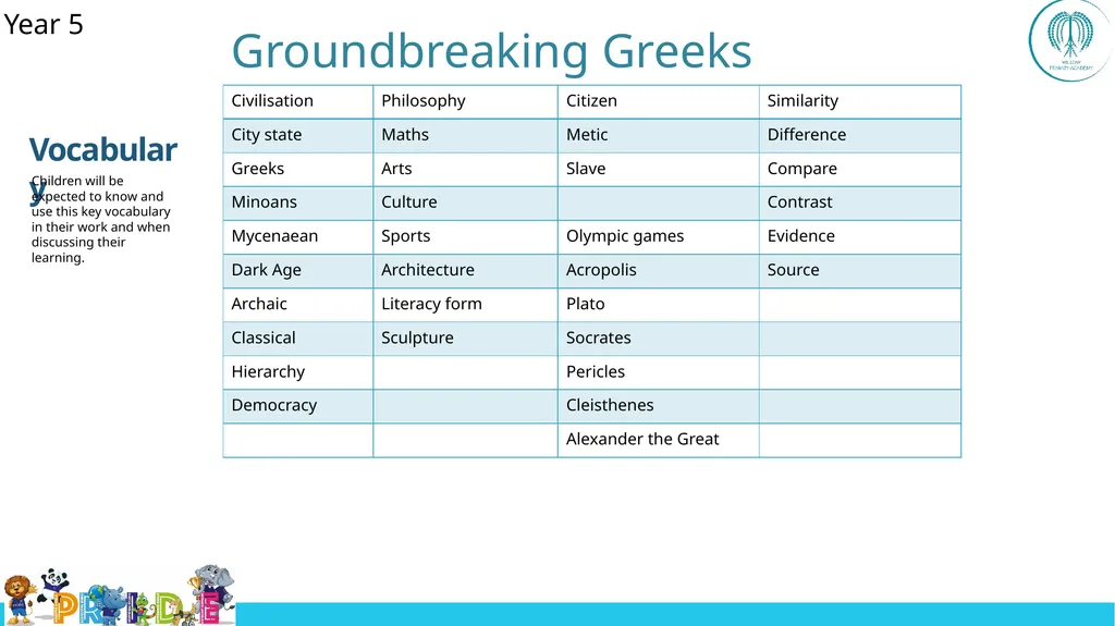 EYFS ; EYF· S Year 1 Year 4 UKS2 Off - slide 41 of 49