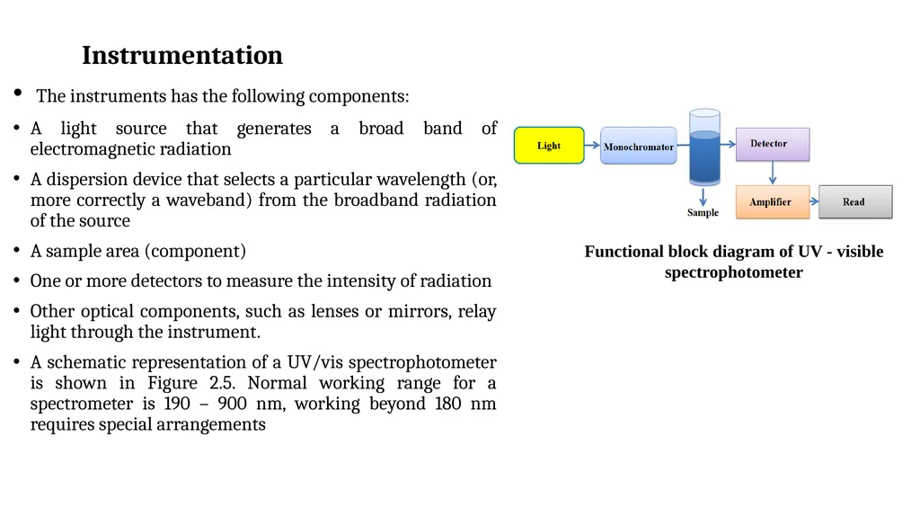 ULTRAVIOLET - VISIBLE SPECTROSCOPY Dr. B. Kavitha - slide 4 of 8