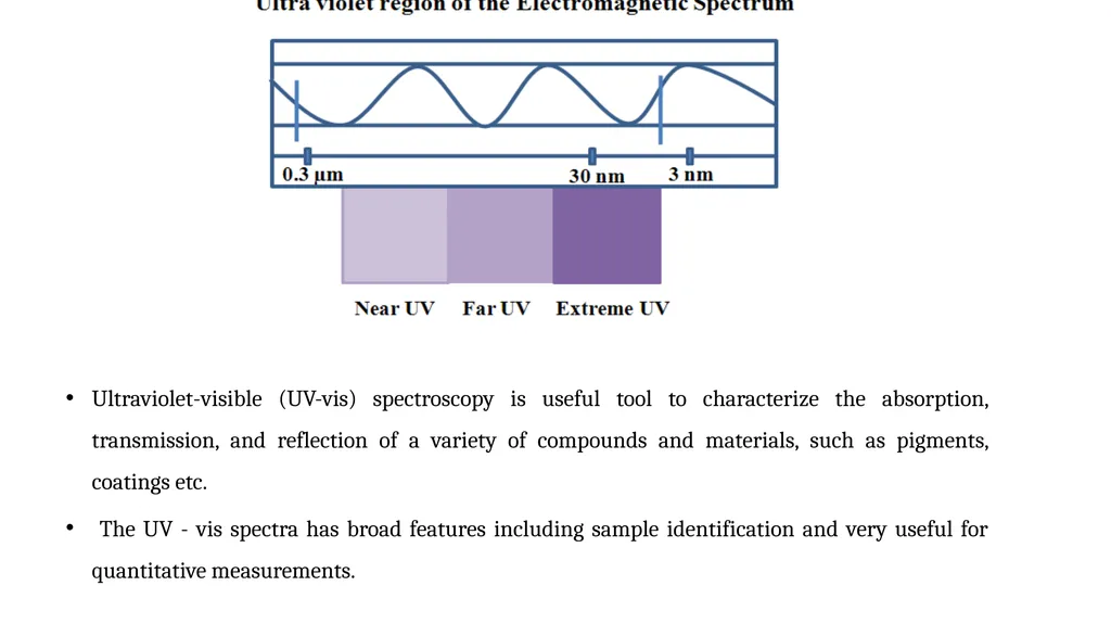 ULTRAVIOLET - VISIBLE SPECTROSCOPY Dr. B. Kavitha - slide 3 of 8