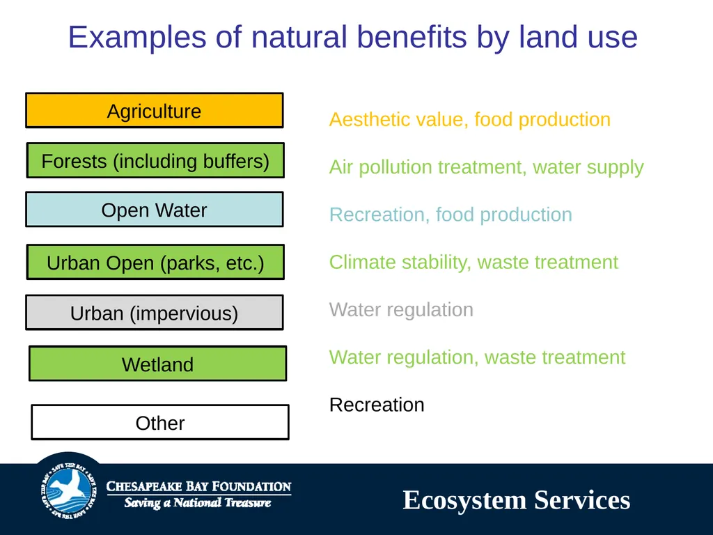 Title Text for Slide “The region’s environmental - slide 7 of 21