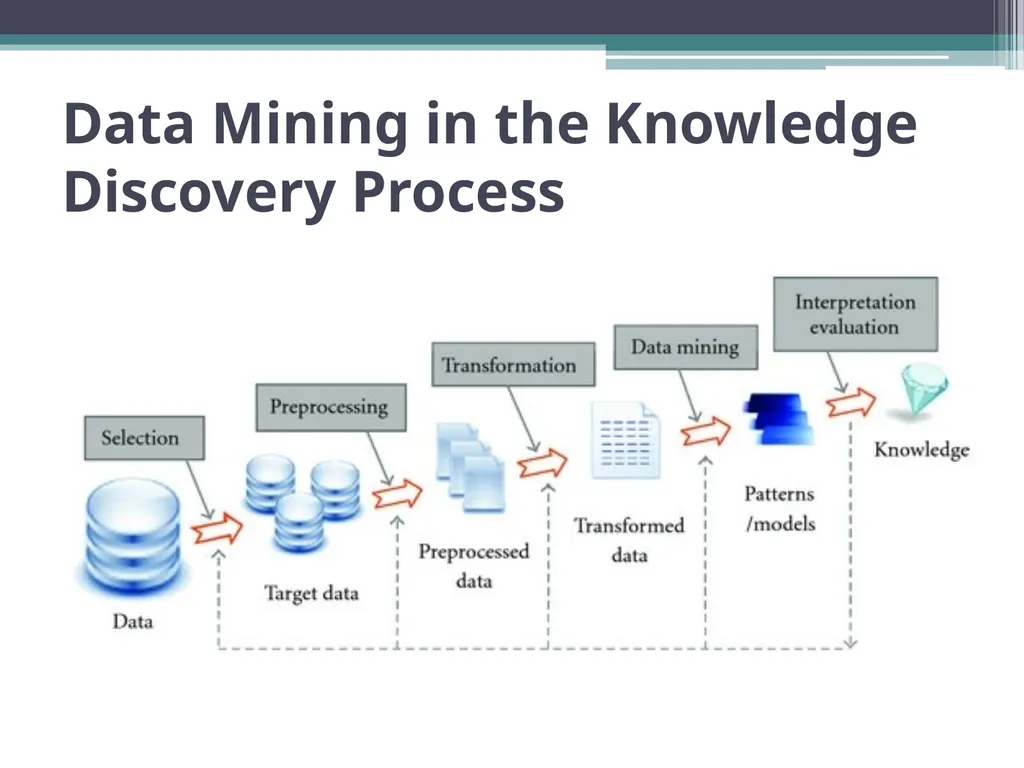 Data Mining and its Application in Marketing and - slide 11 of 34