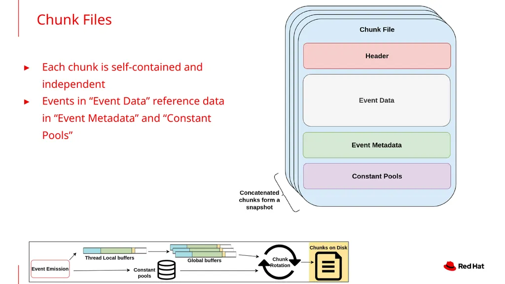An In-Depth Look at JFR in GraalVM Native Image - slide 14 of 24